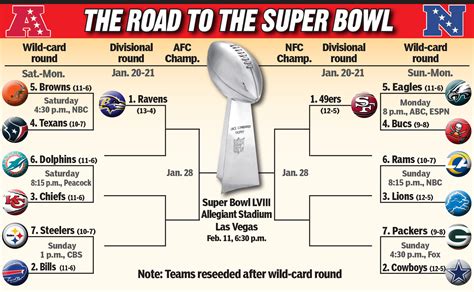 nfl playoff tree|nfl playoff picture right now.